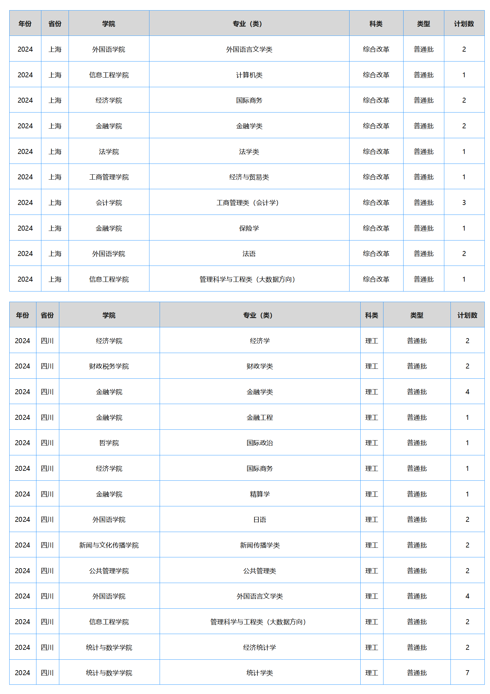 中南财经政法大学－2024年招生计划
